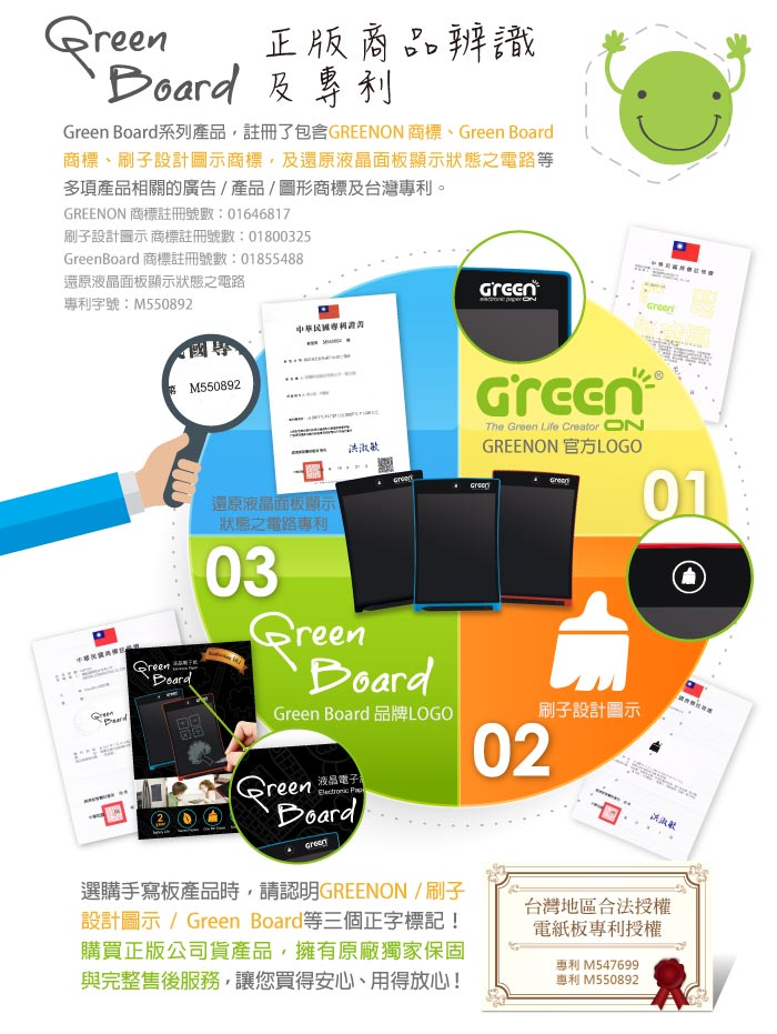 Green Board 電紙板,正版商品辨識