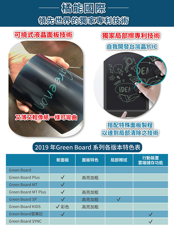 Green Board 電紙板規格比較 產品功能推薦