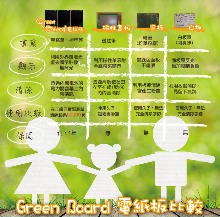 Green Board 可代替白板、黑板，遠離黑白板的毒素。