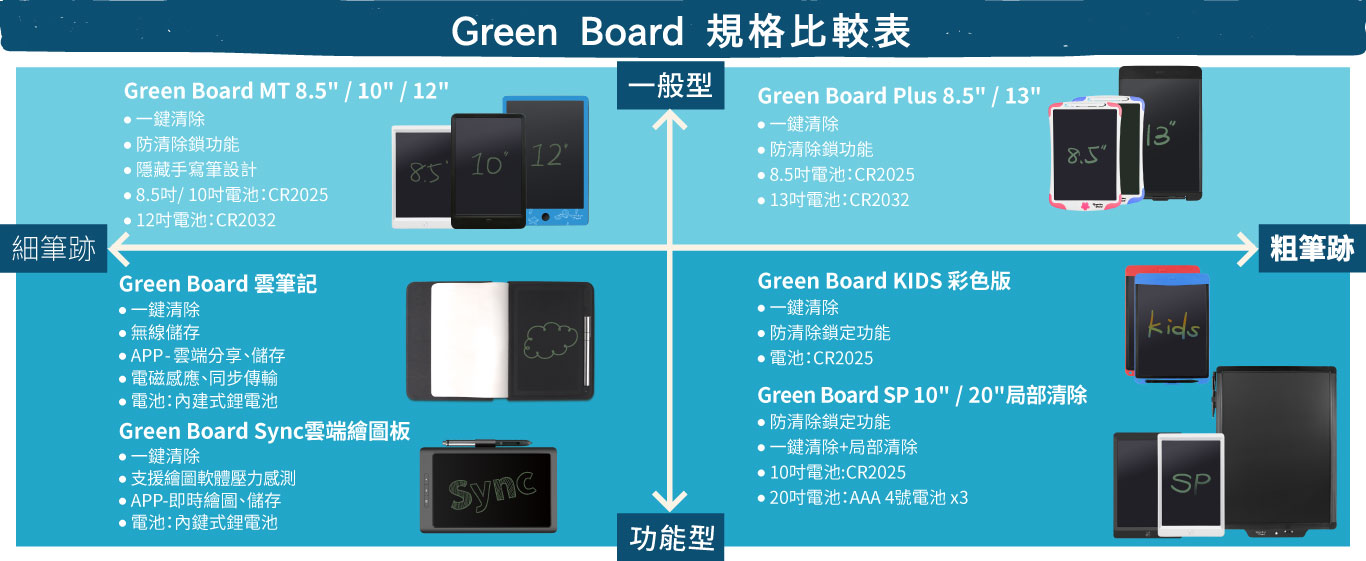 green board sync digitizer