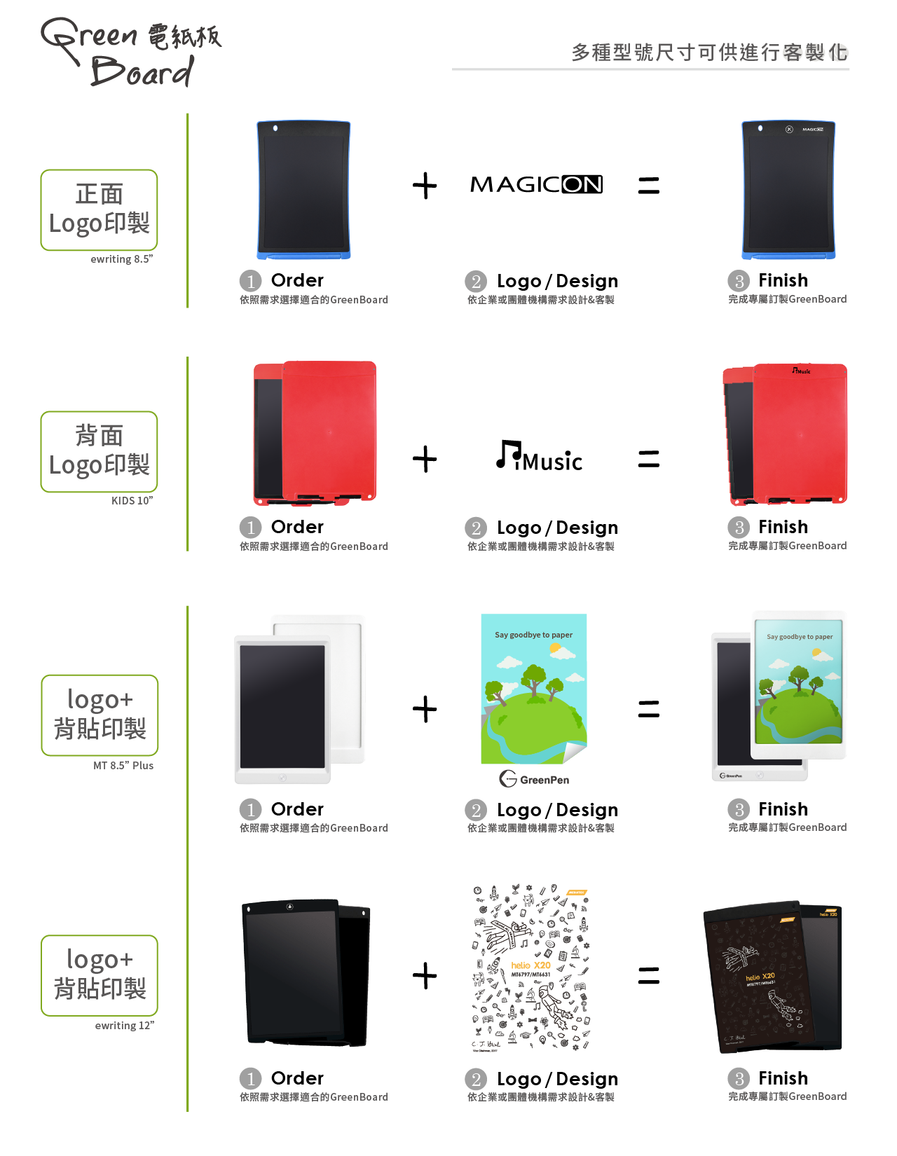 Green Board, 客製化