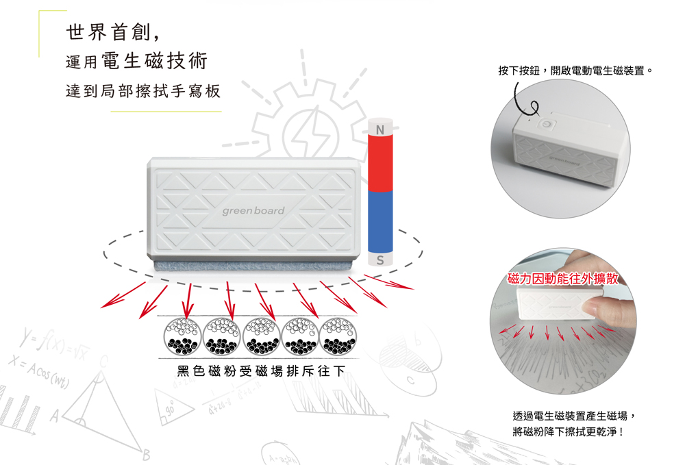 Green Board 15吋磁性手寫板專用電動板擦運用電生磁技術達到局部擦拭效果