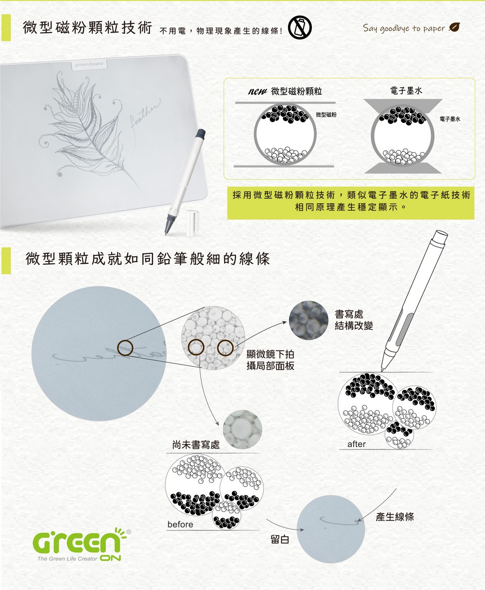 Green Board 15吋磁性手寫板,微型磁粉顆粒技術,不耗電,綠色環保