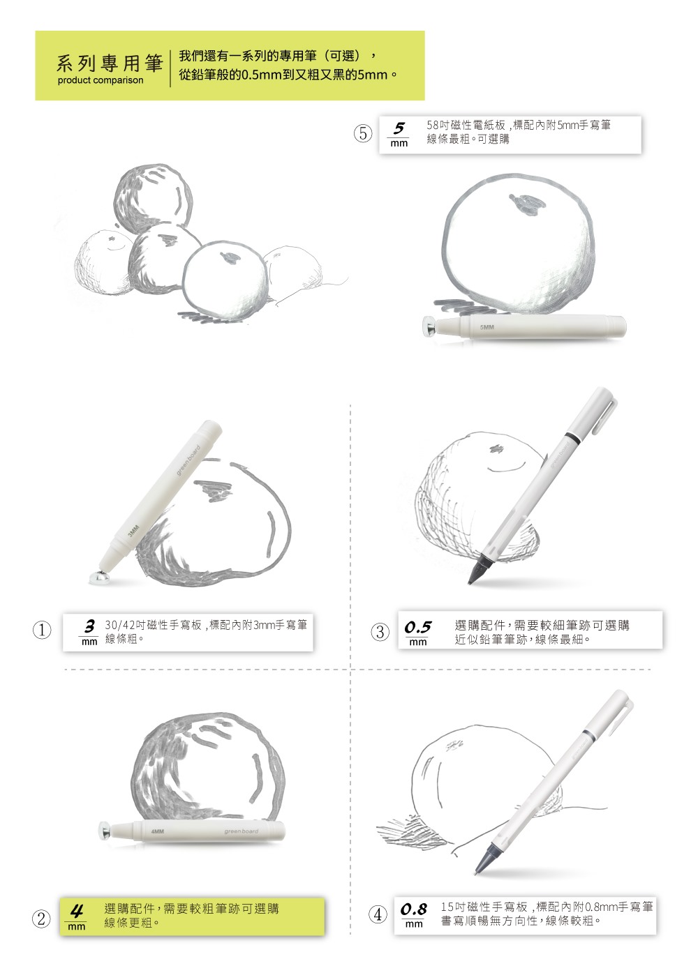 Green Board 大吋磁性電紙板專用手寫筆, 細微線條局部清超EASY