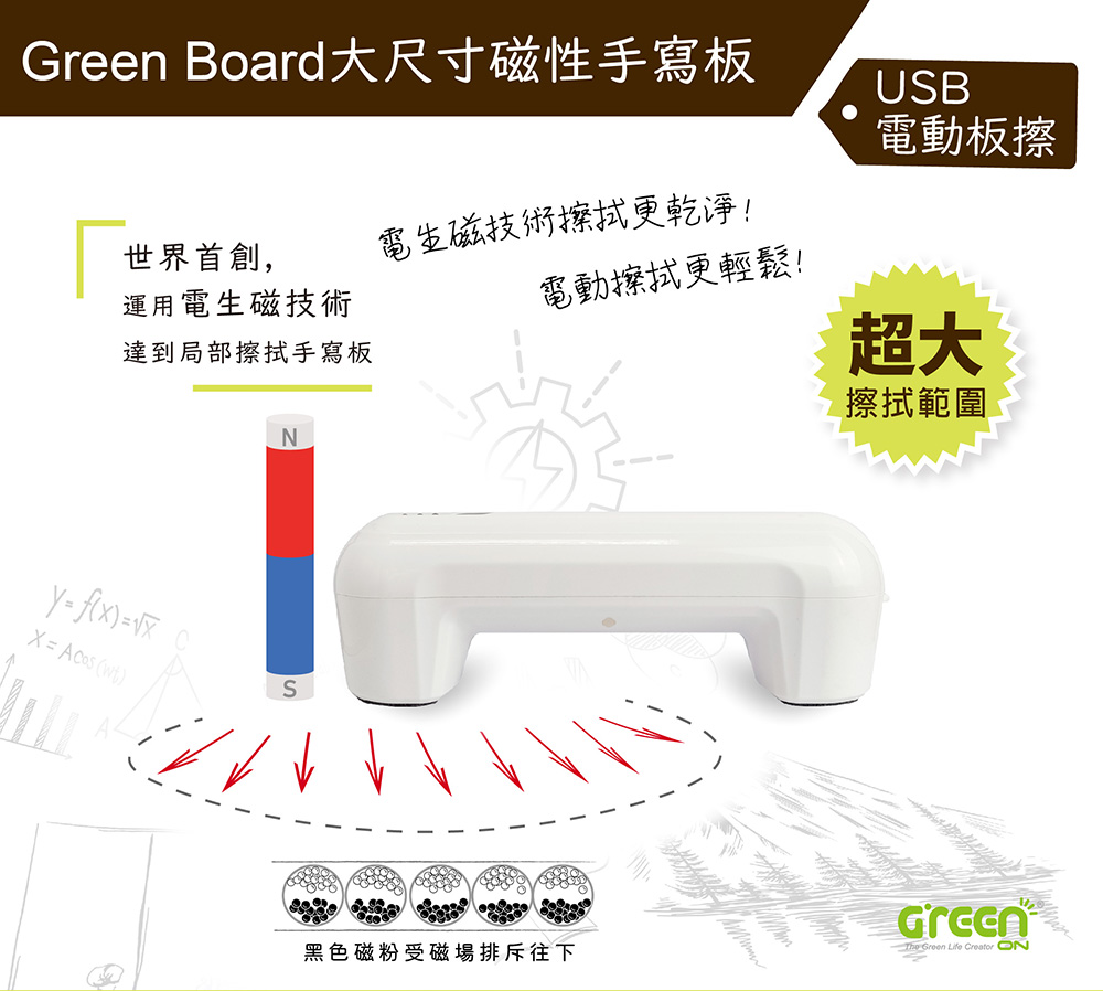 Green Board jؤoϩʤgOMιqʪO,PAML