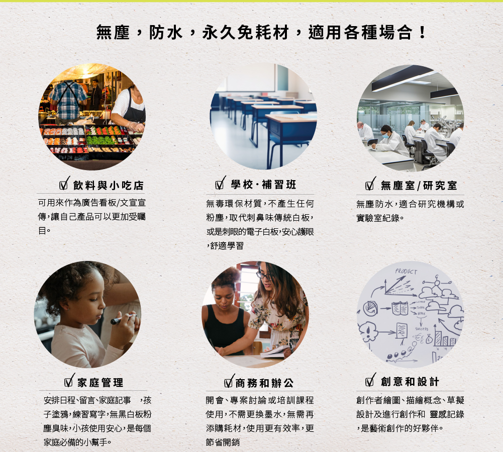 Green Board 30吋磁性電紙板,無塵,防水,永久免耗材,適用各種場合